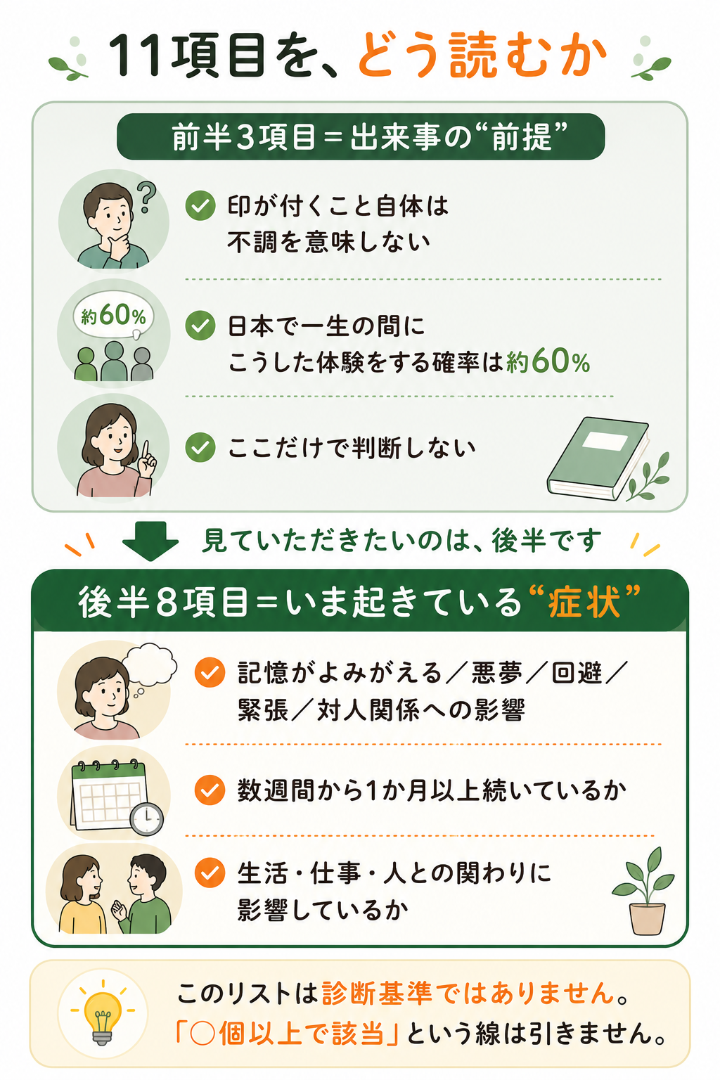 心的外傷後ストレス症の簡易チェックリスト11項目の読み方の整理
