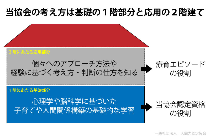 受講者専用］療育エピソードを閲覧できるサイトを開設│人間力認定協会｜理事長ブログ