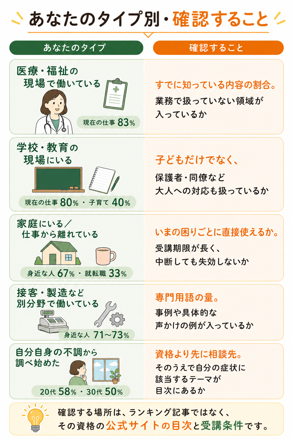 タイプ別に見た資格選びの確認ポイント一覧
