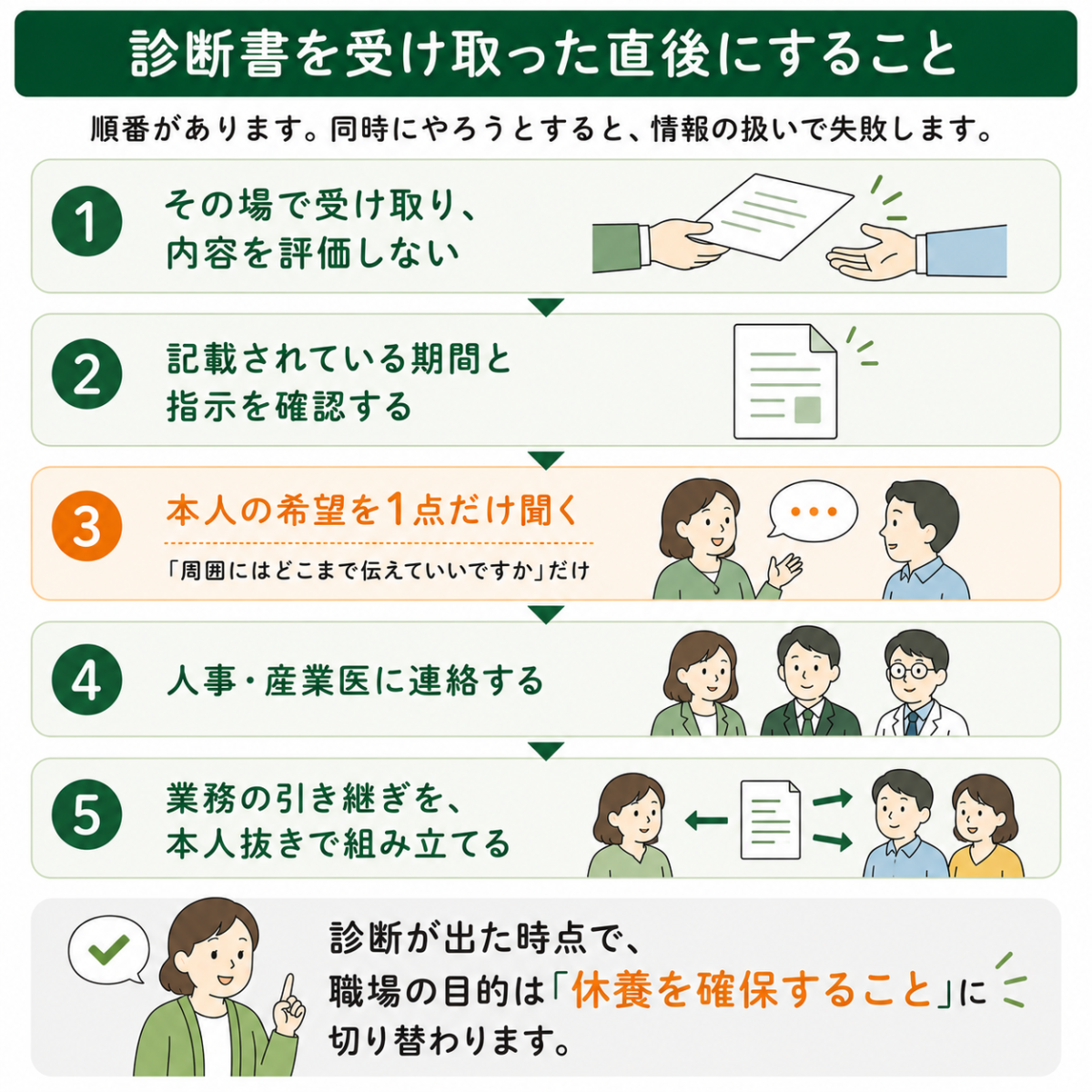 診断書を受け取った直後にすることの5ステップ
