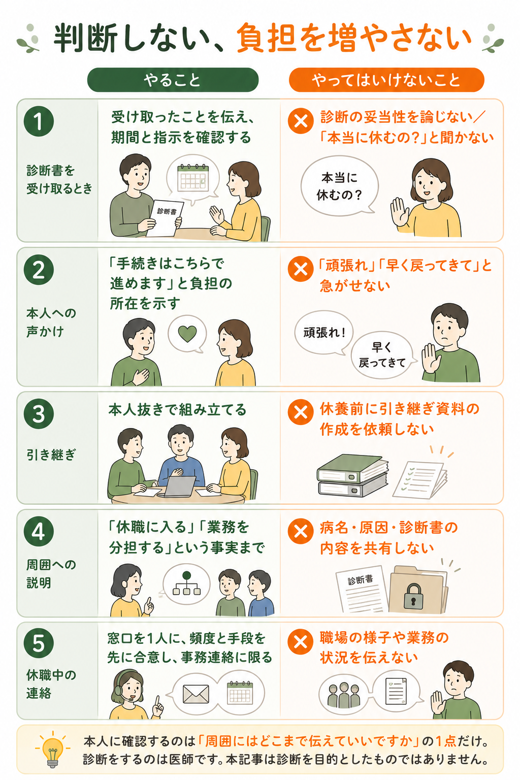 部下がうつ病と診断されたときの、やること・やってはいけないことの整理