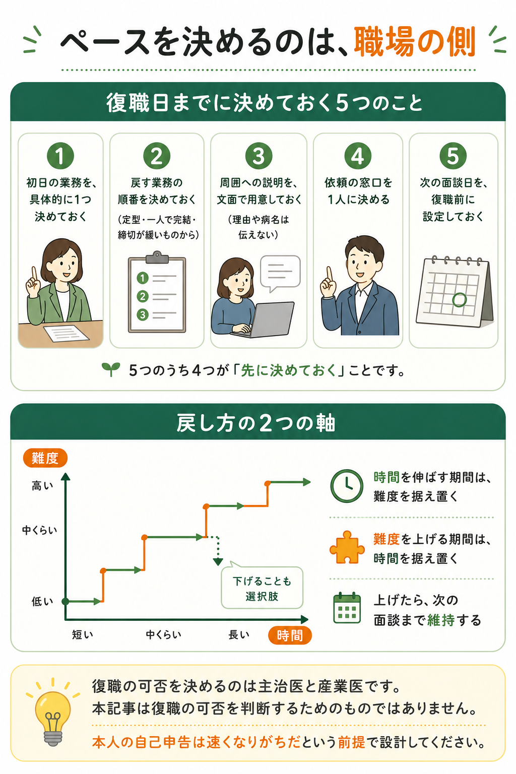 復職を受け入れる側の準備と、段階的な業務量の戻し方