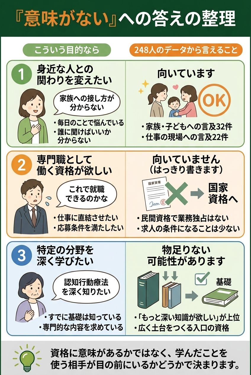 「意味がない」への答えの整理