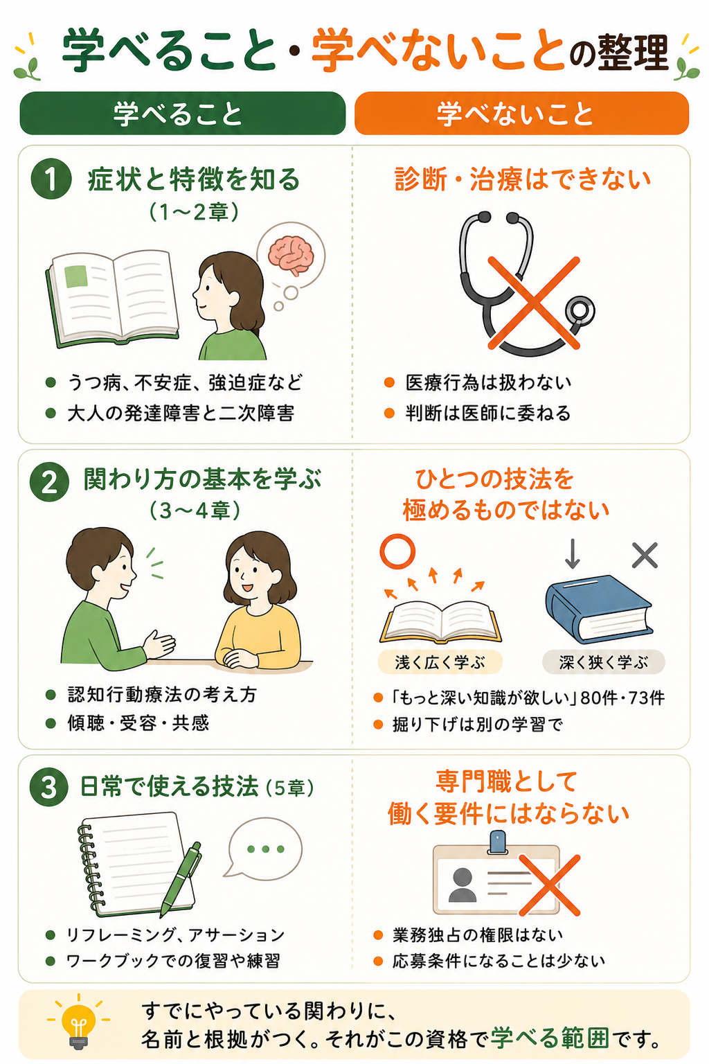 学べること・学べないことの整理