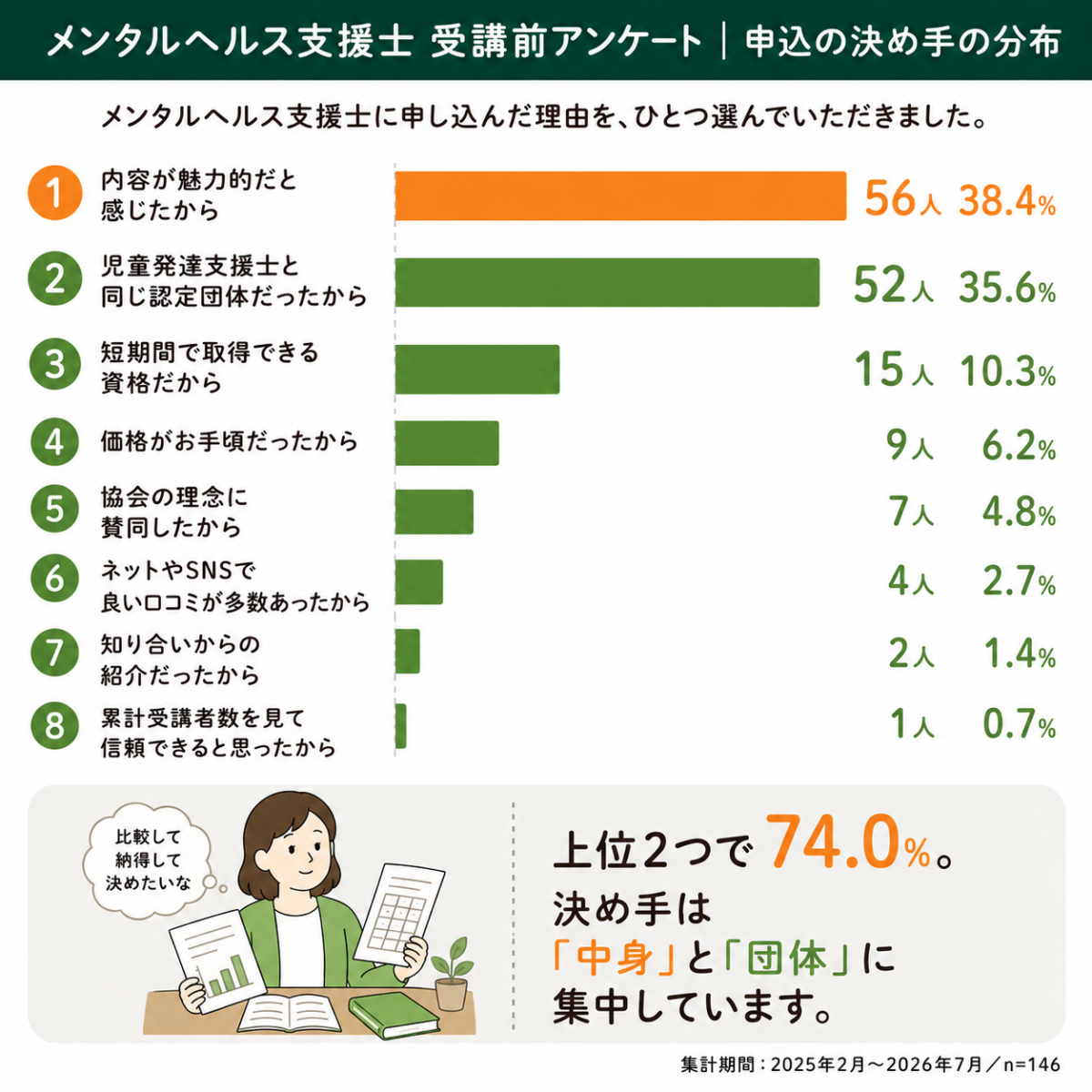 申込の決め手8分類の分布