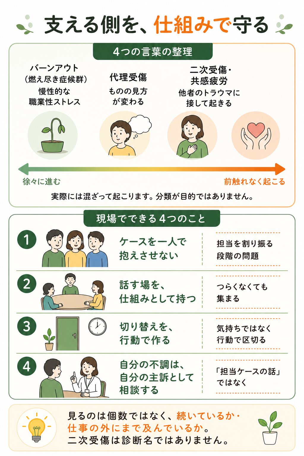 二次受傷・共感疲労・代理受傷・バーンアウトの整理と、現場でできる4つのこと