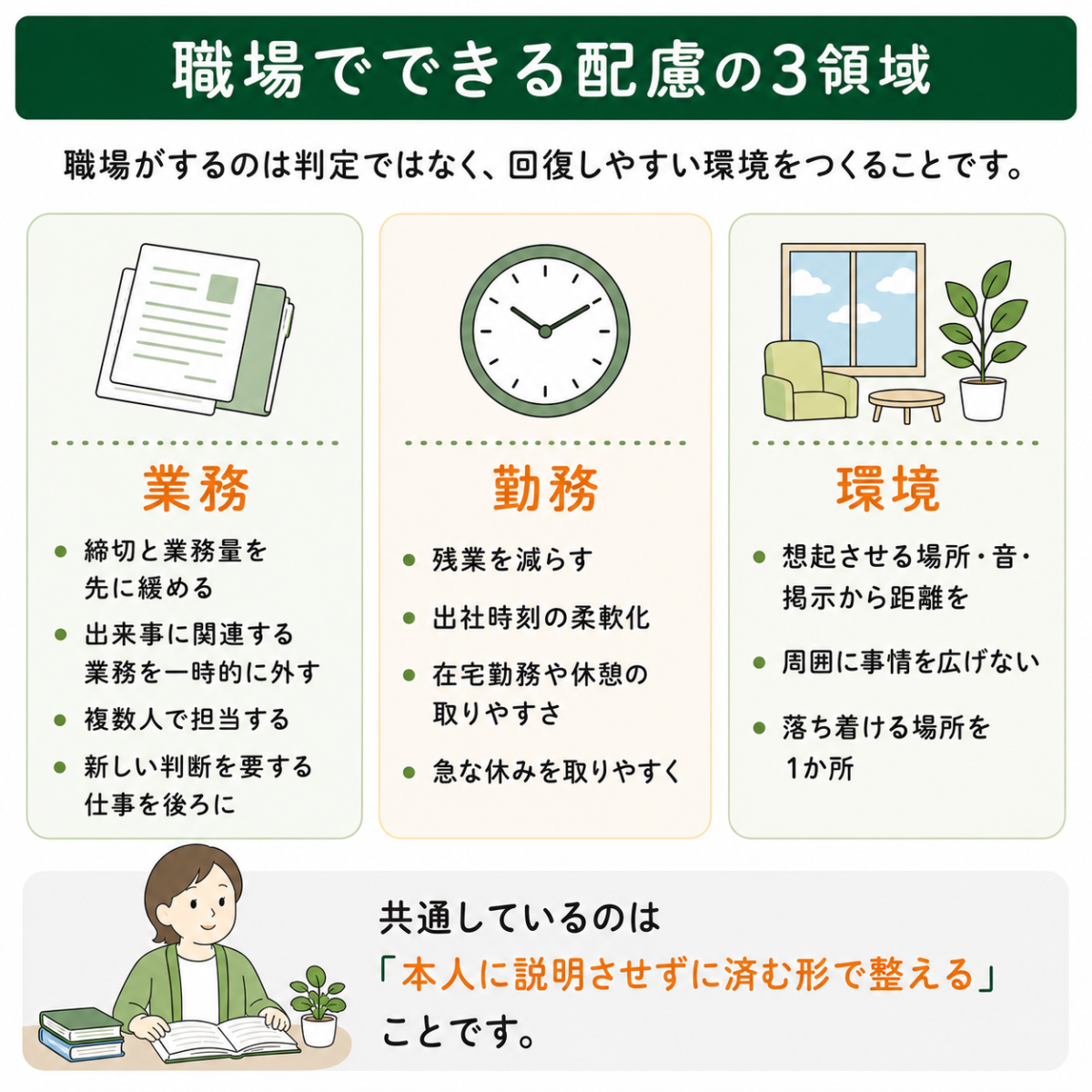 職場でできる配慮の3領域(業務・勤務・環境)