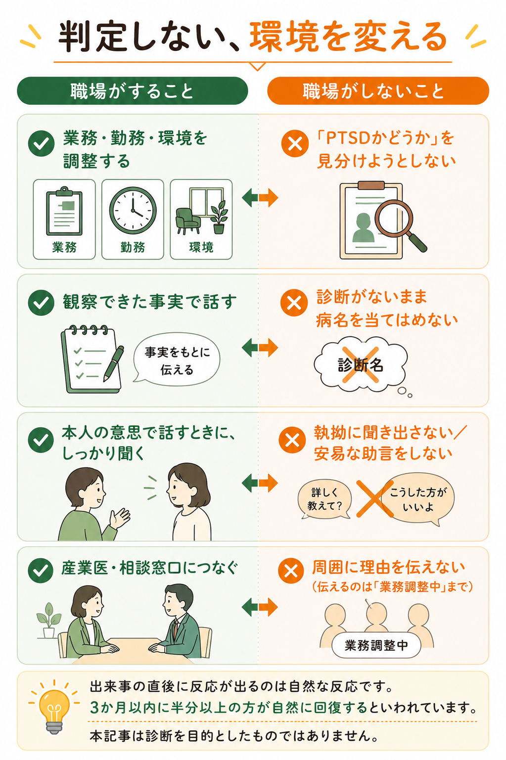 職場でのトラウマ反応への配慮|することとしないことの整理