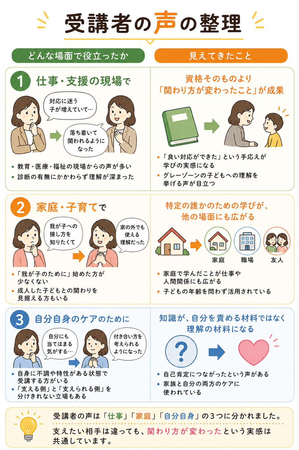受講者の声の整理