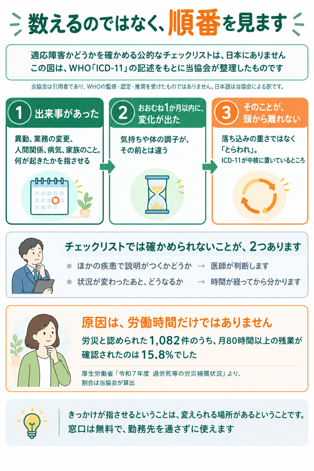適応障害を見るときの順番の整理