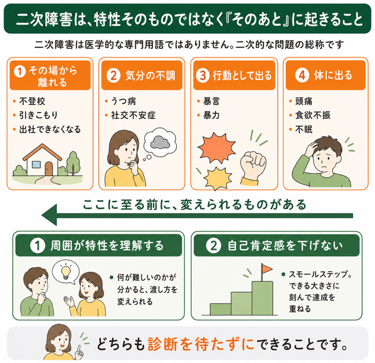 発達障害の二次障害が現れる4つの形と、周囲ができる2つのこと