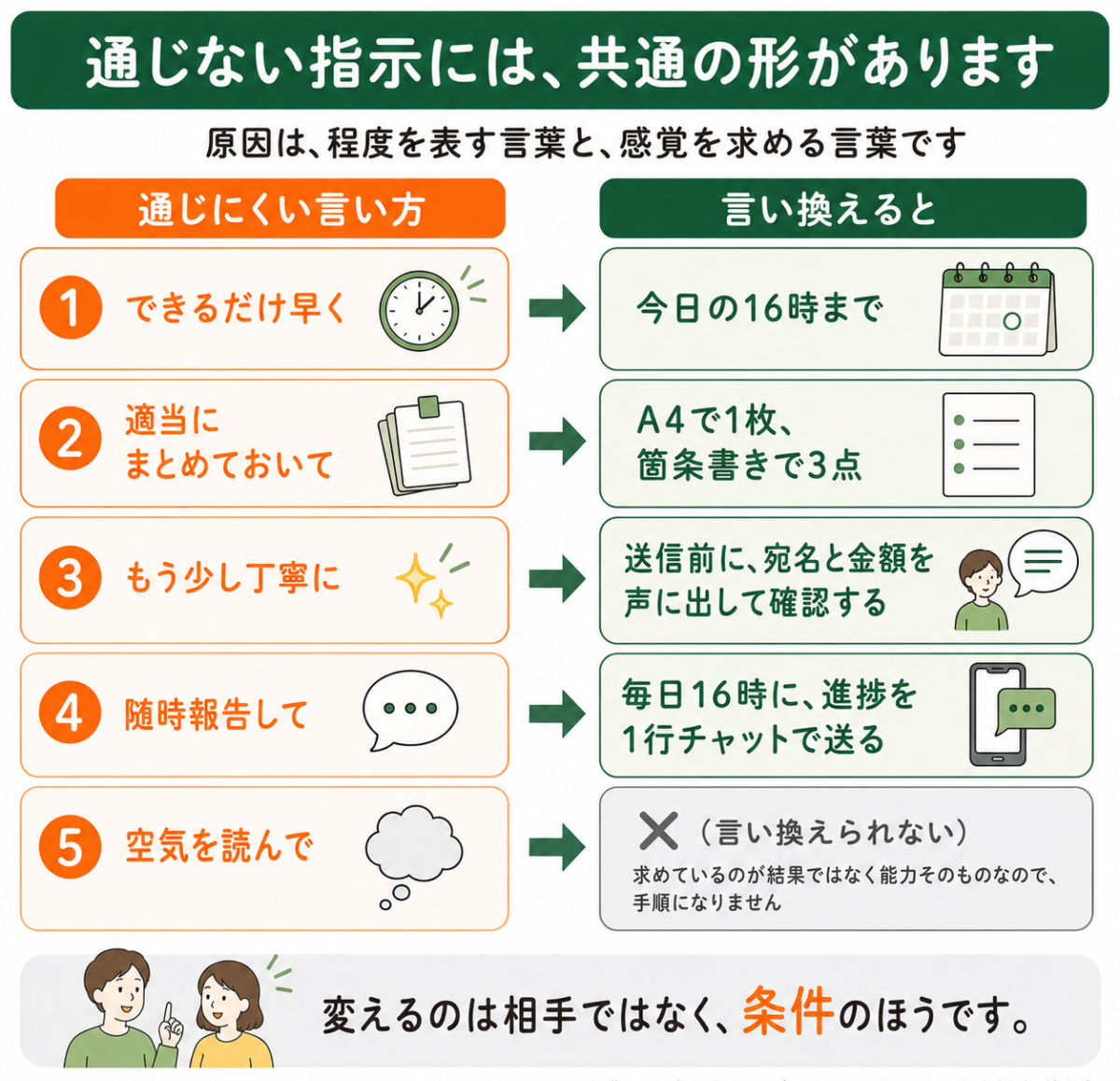 通じにくい指示と、通じやすい言い換えの対応表