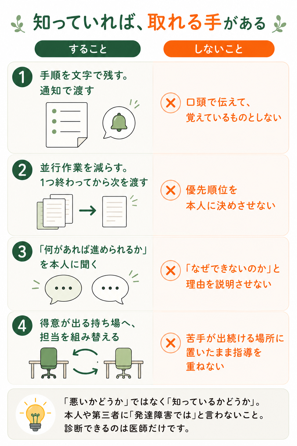 発達障害の特性がある部下への対応で、上司が変えられることの整理