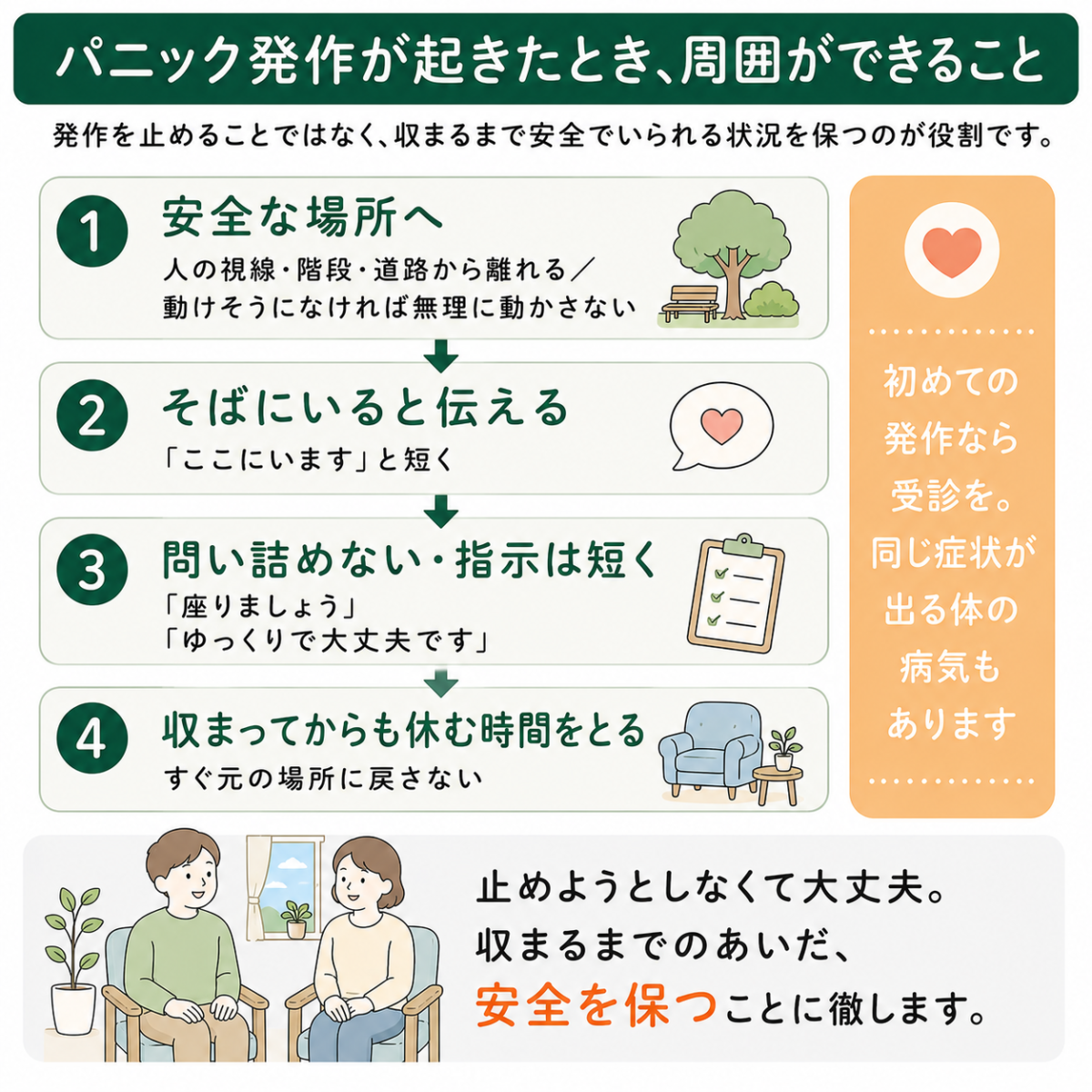 パニック発作が起きたときに周囲ができることの流れ