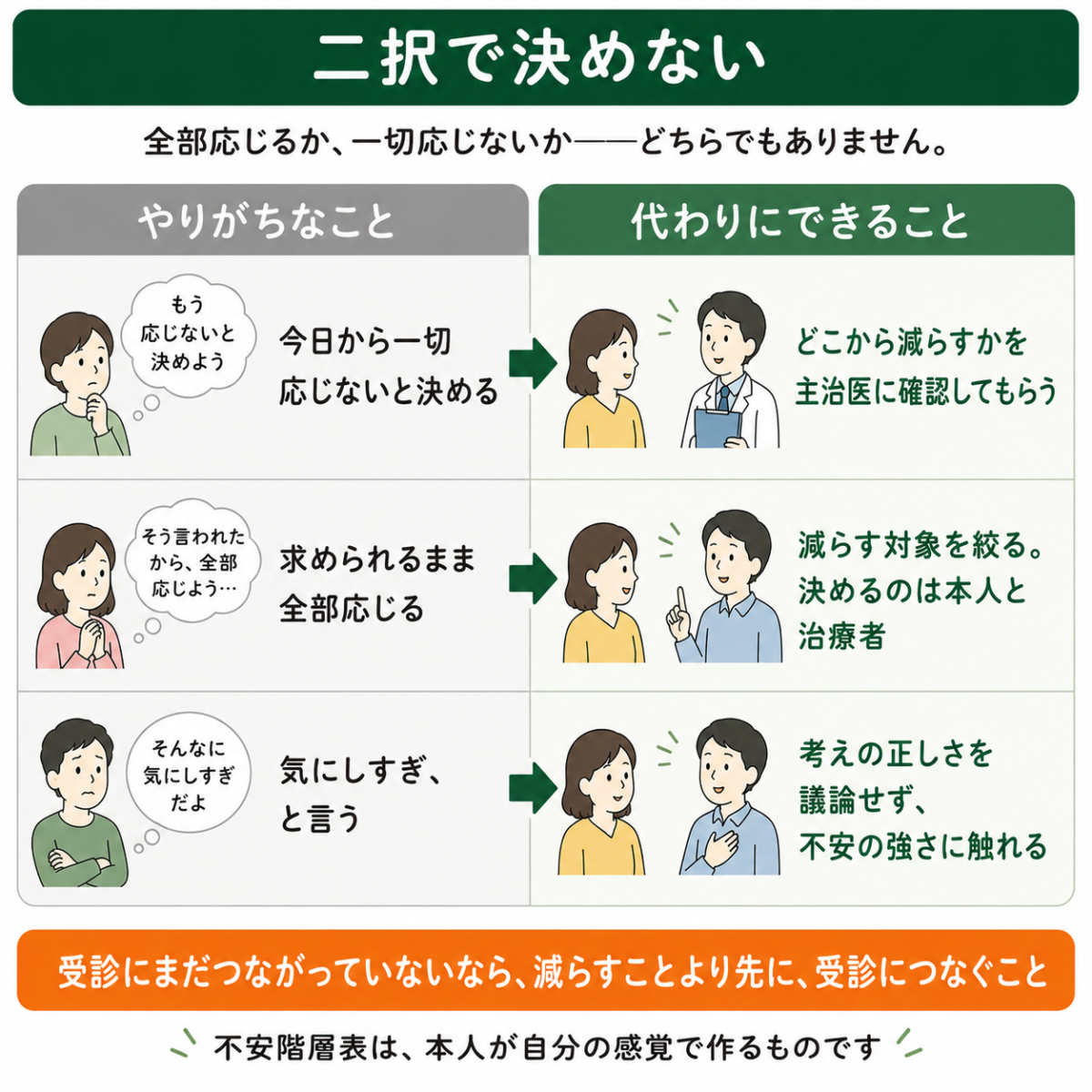 巻き込みを減らすときにやりがちなことと、代わりにできること
