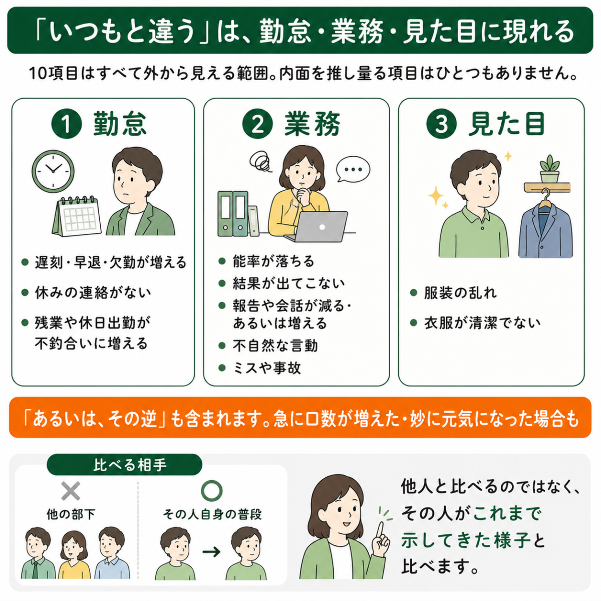 「いつもと違う」を勤怠・業務・見た目の3領域に整理した図