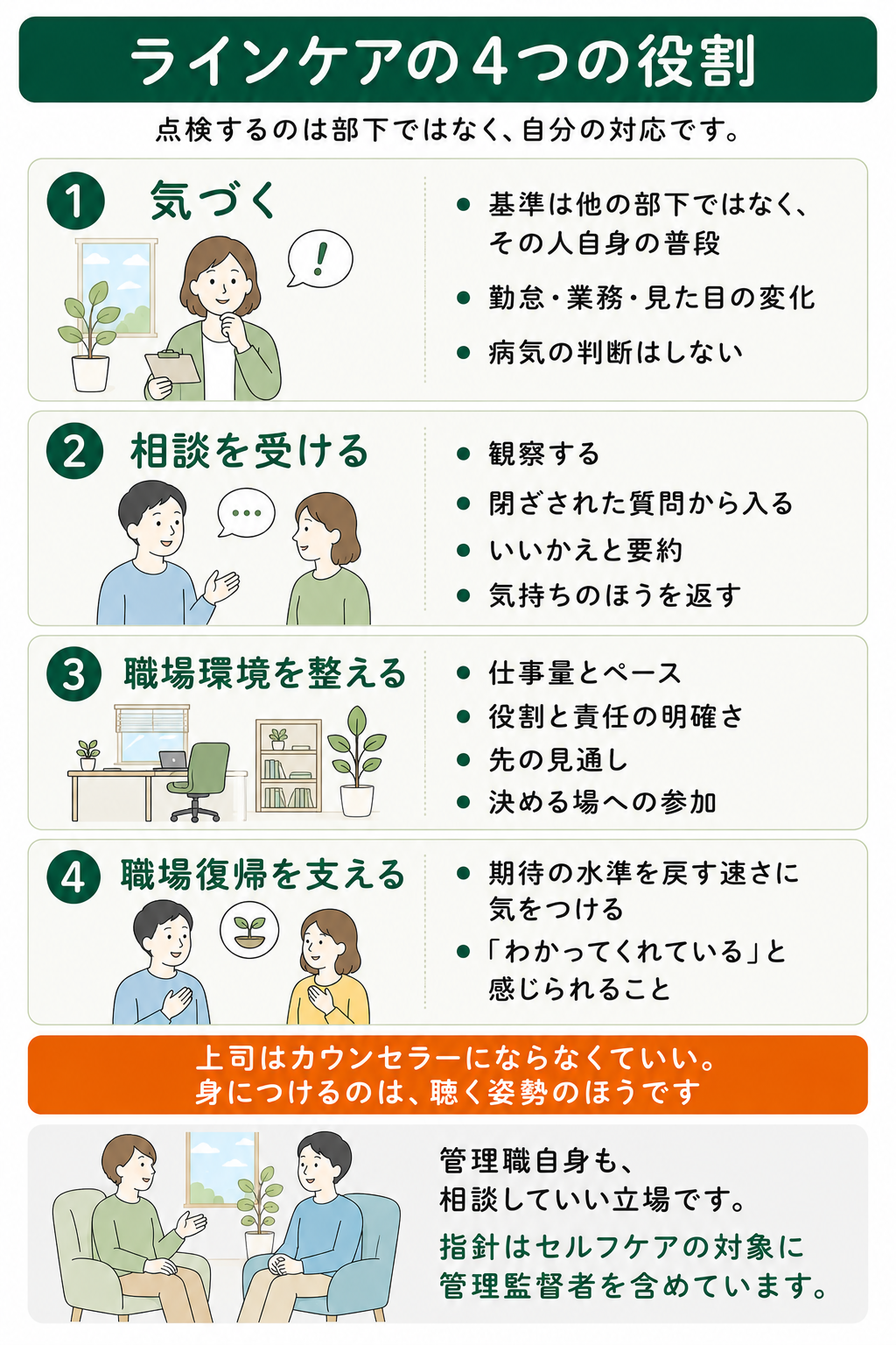 ラインケアの4つの役割と、それぞれで管理職ができることの整理