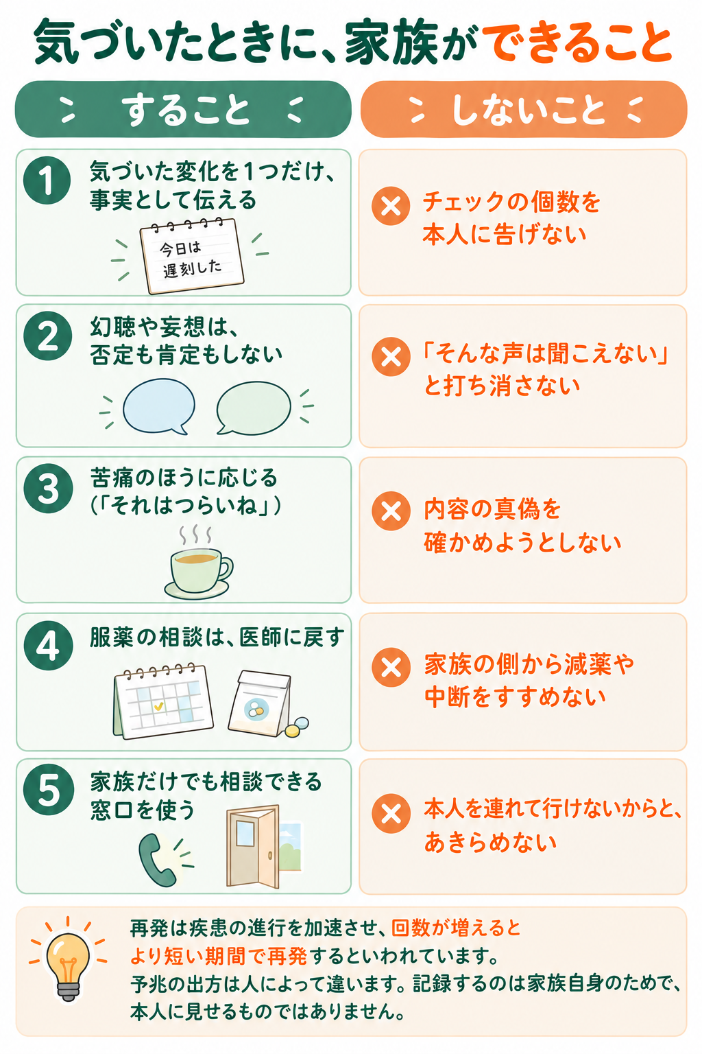 統合失調症の家族ができることと、しないことの整理