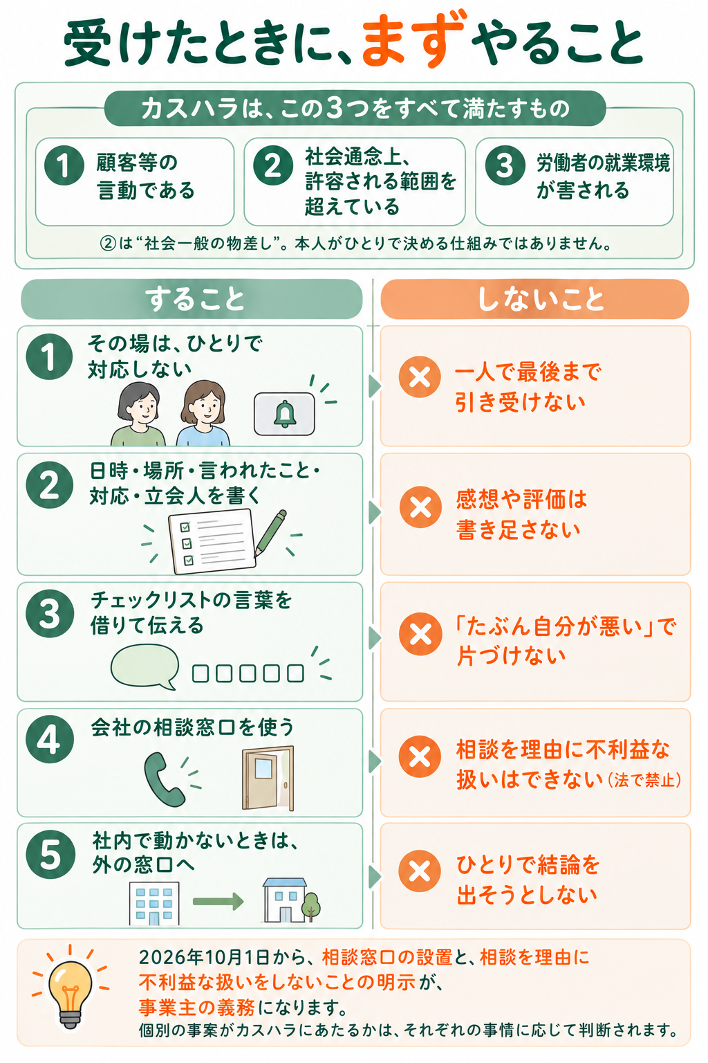 カスハラを受けたときにすることとしないことの整理