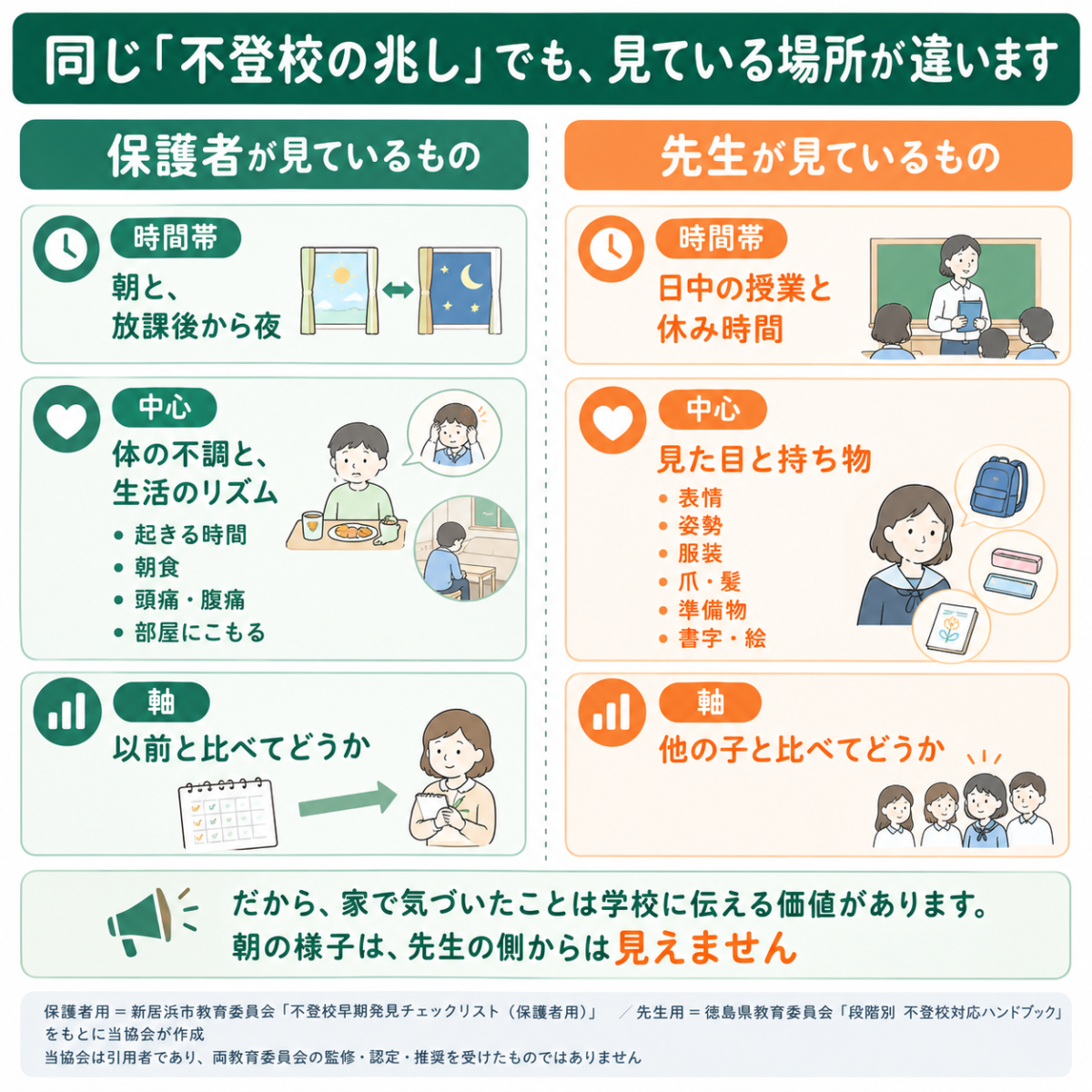 保護者と先生が見ている場所の違い