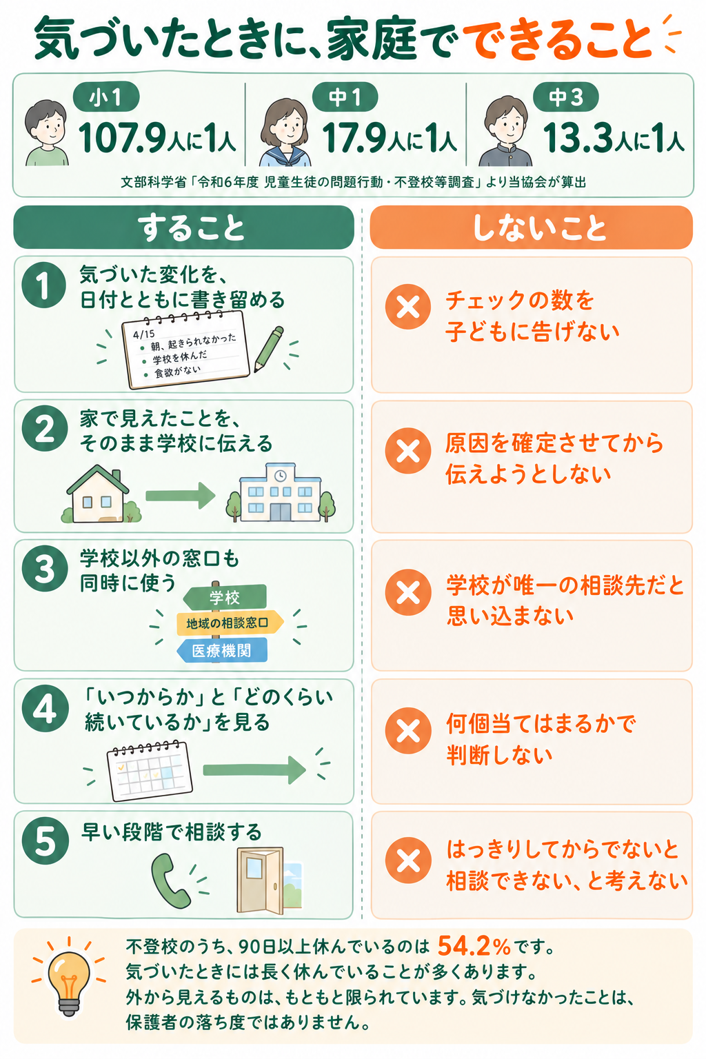 不登校の兆しに気づいたときにすることとしないことの整理