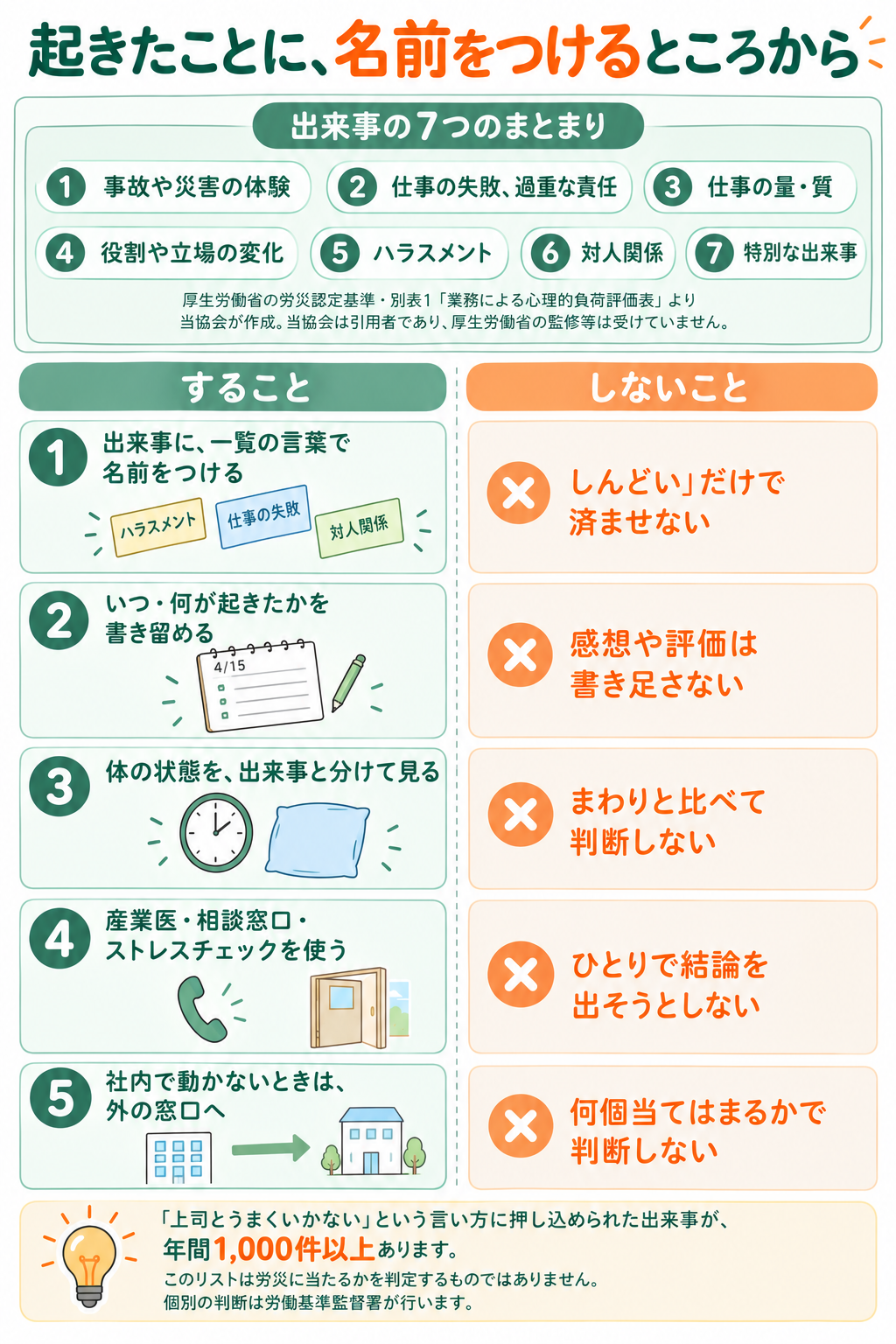 職場の出来事に当てはまったときにすることとしないことの整理