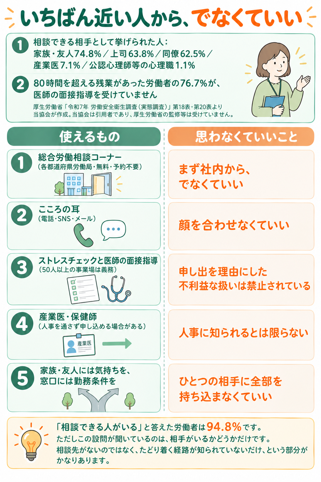 職場のストレスを相談するときの順番と使える窓口の整理