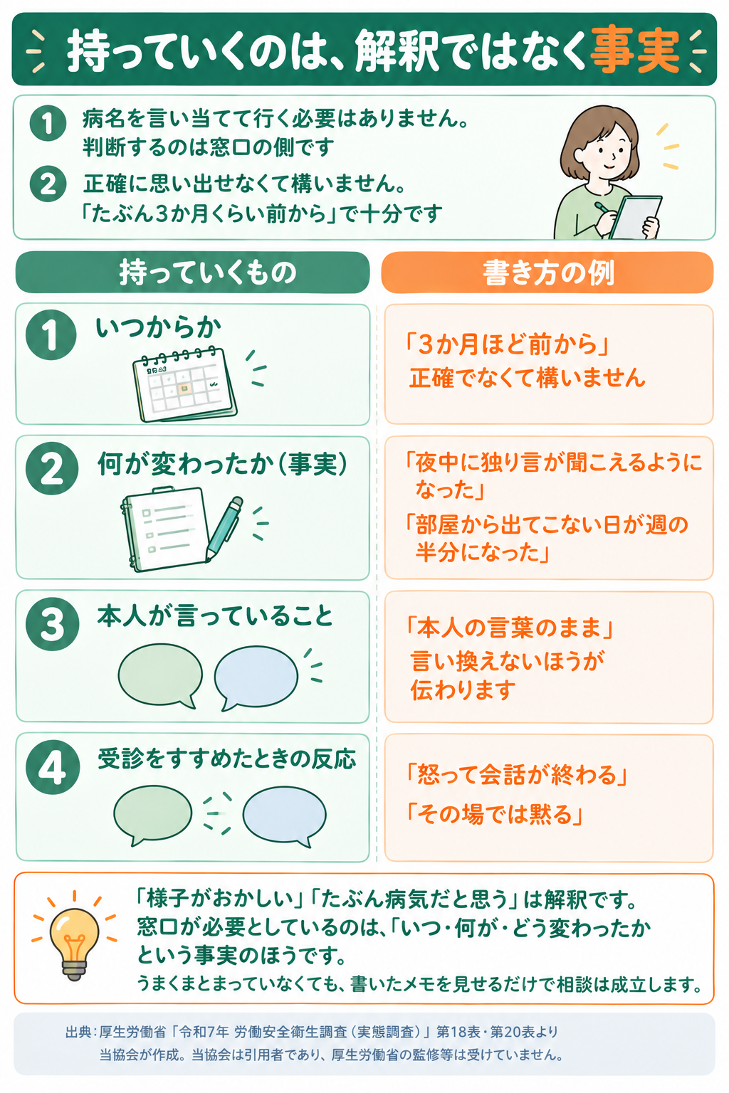 窓口に持っていく4つの材料と、書き方の例