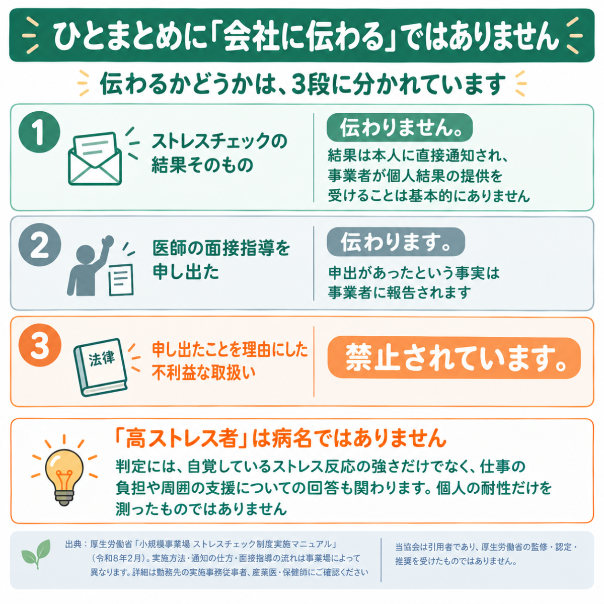 会社に伝わるもの・伝わらないものの3段整理