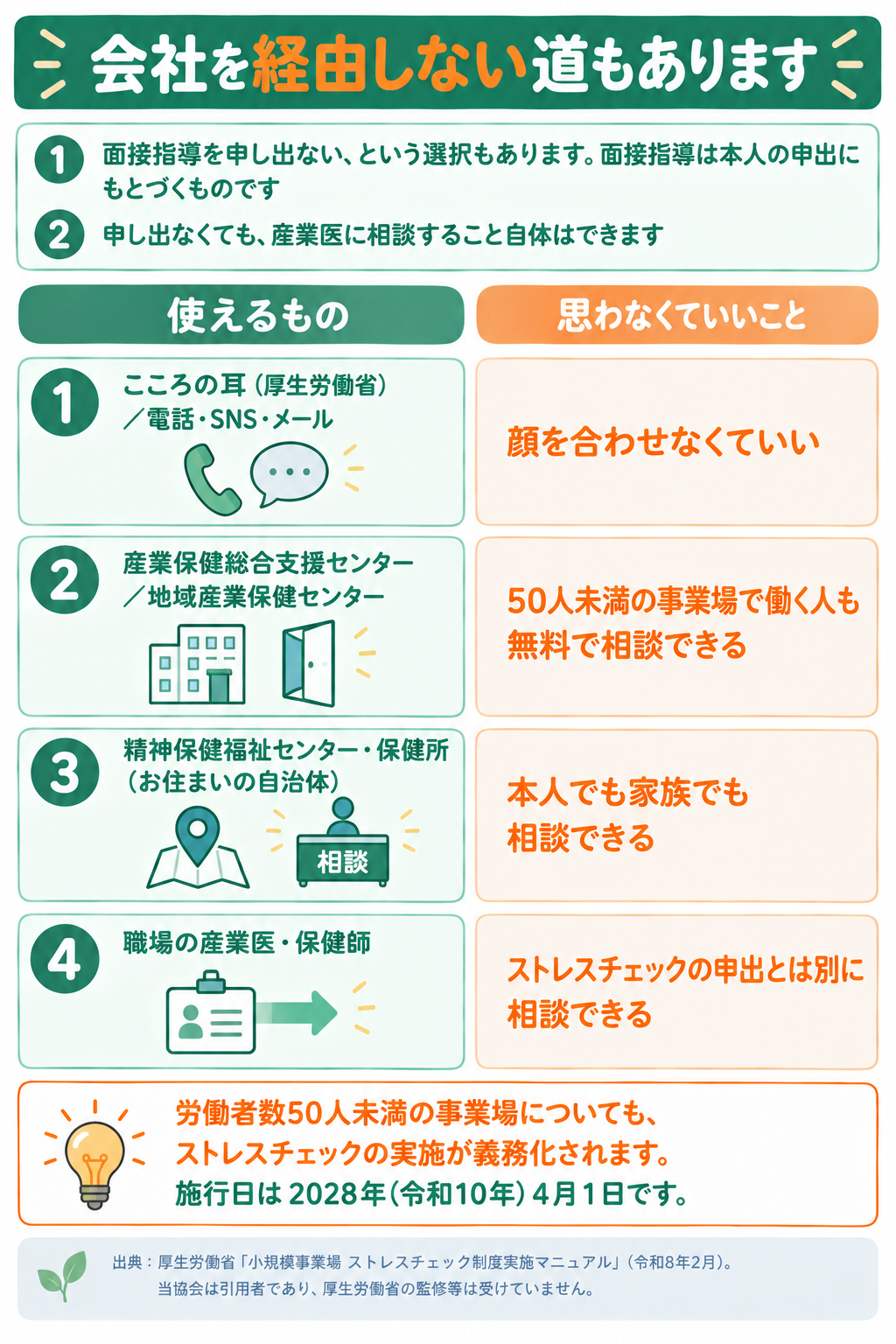 社内を経由しない4つの相談先