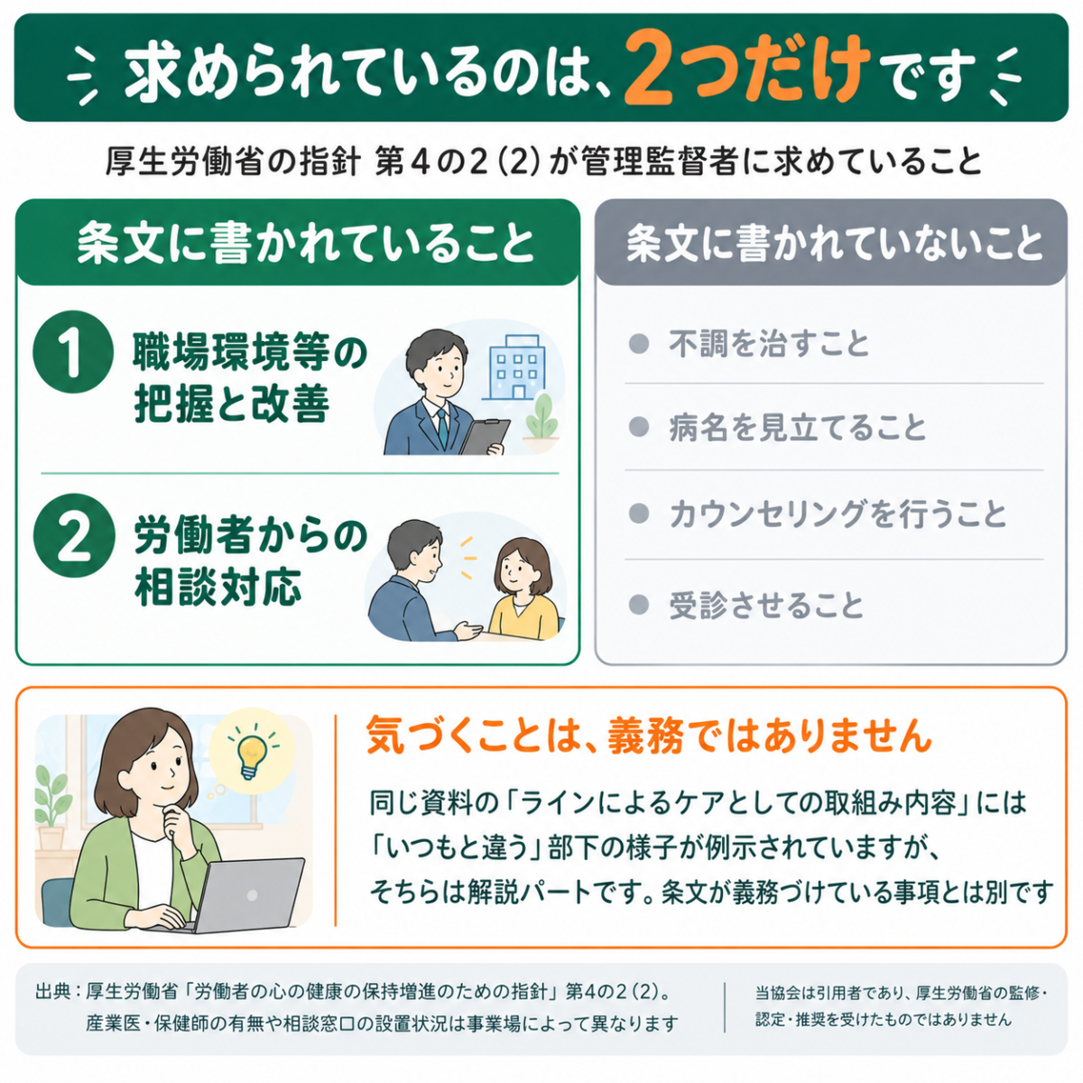 指針が管理監督者に求めている2つのことと、書かれていないこと
