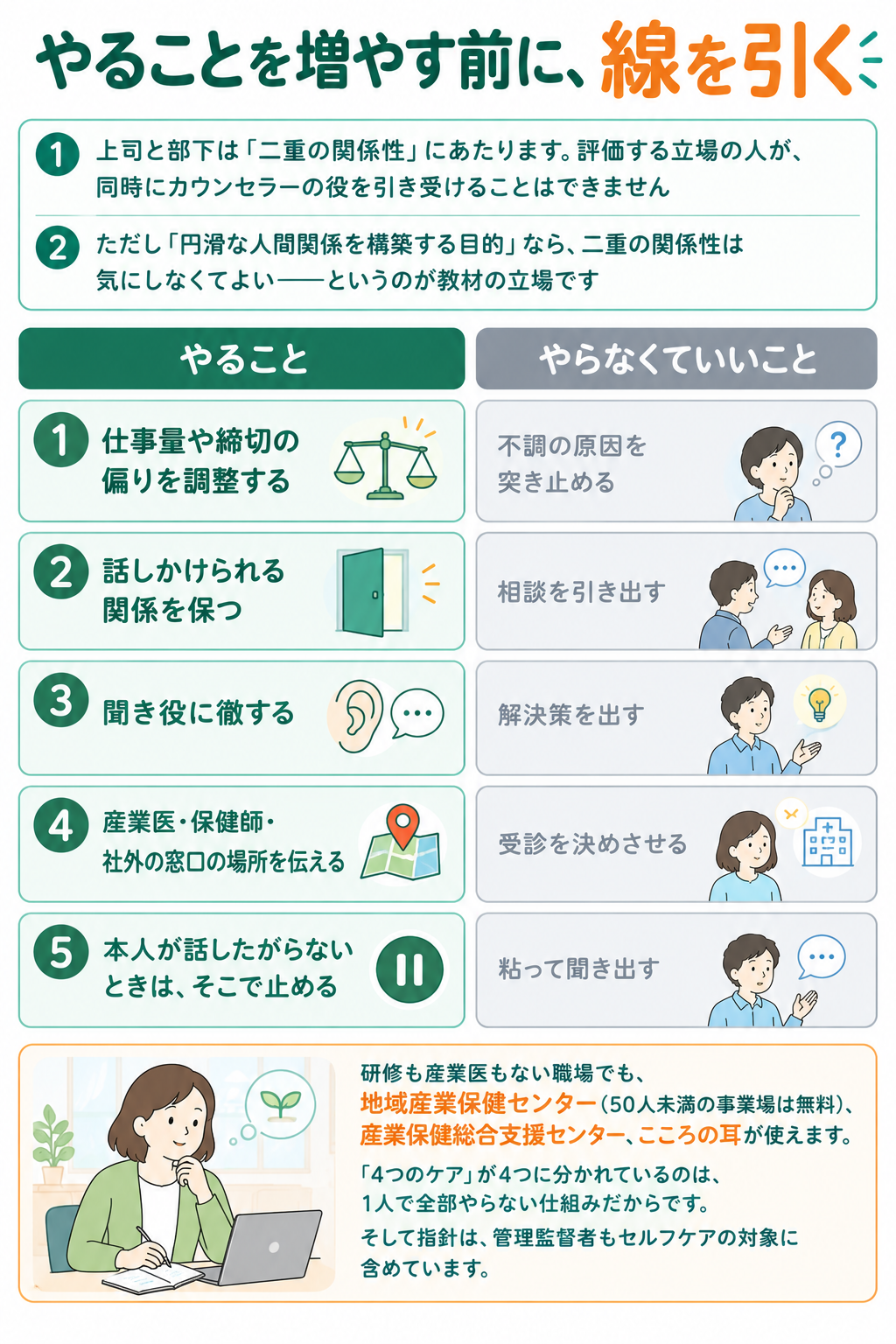 上司がやることと、やらなくていいことの対比
