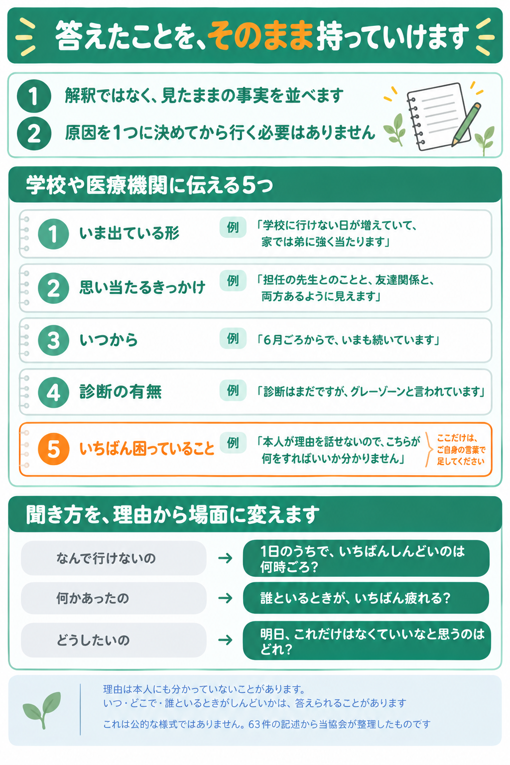 相談で伝える5項目と、理由ではなく場面を聞く言い換え
