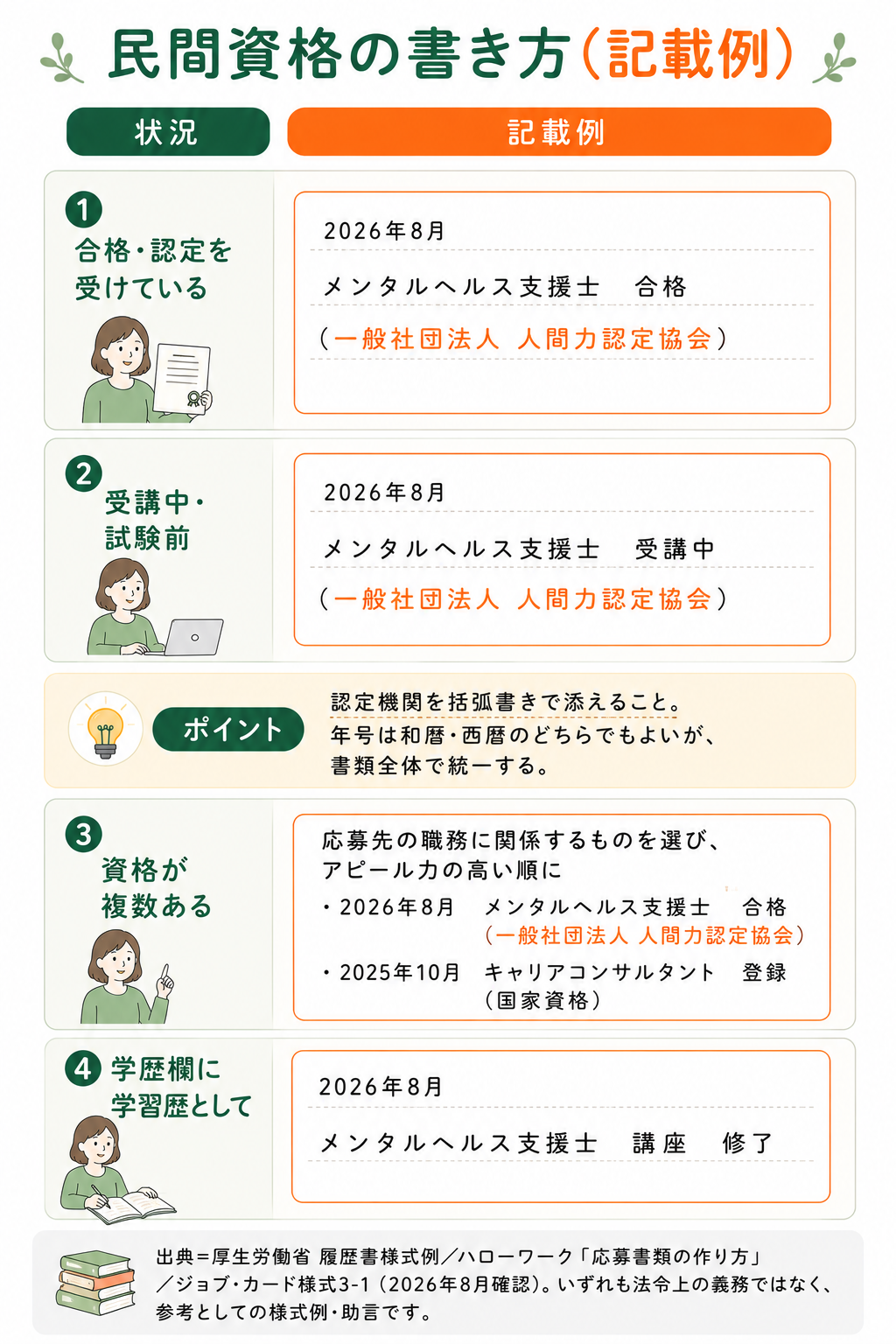 民間資格を履歴書に書くときの記載例と根拠の整理図