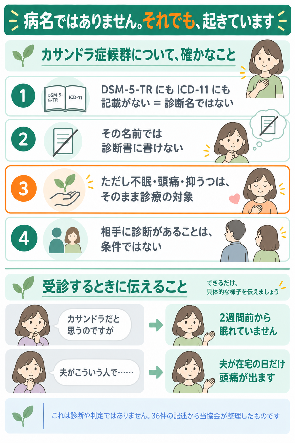 カサンドラ症候群とは何かのまとめ図。病名ではないこと、診断がなくても起こること