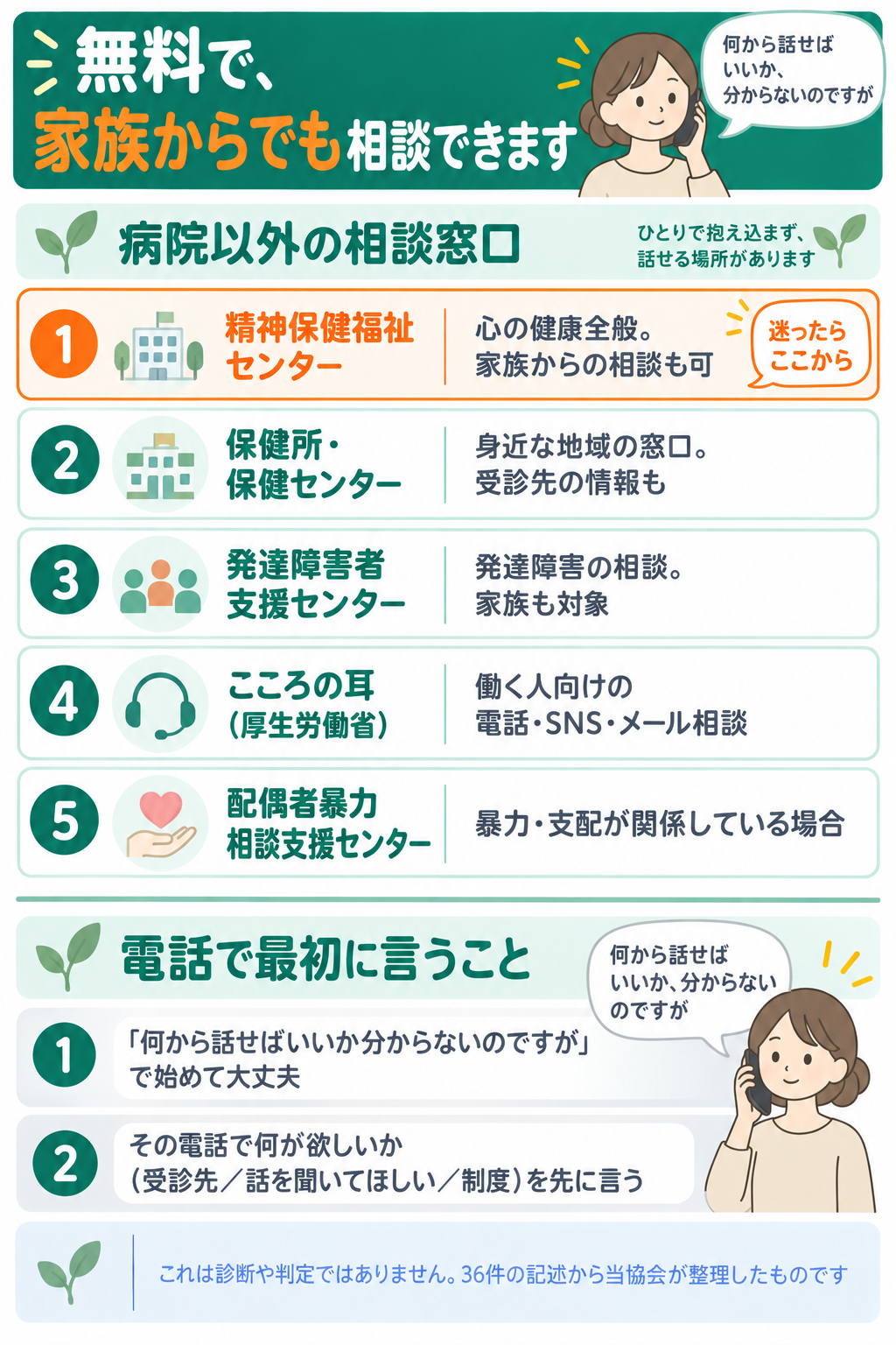 病院以外の相談窓口と、それぞれが扱うことのまとめ図