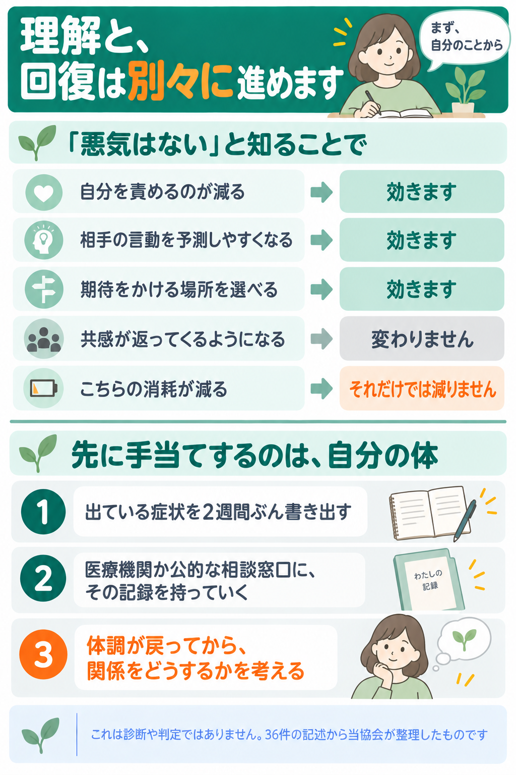 「悪気はない」と知ることで効くことと効かないことのまとめ図