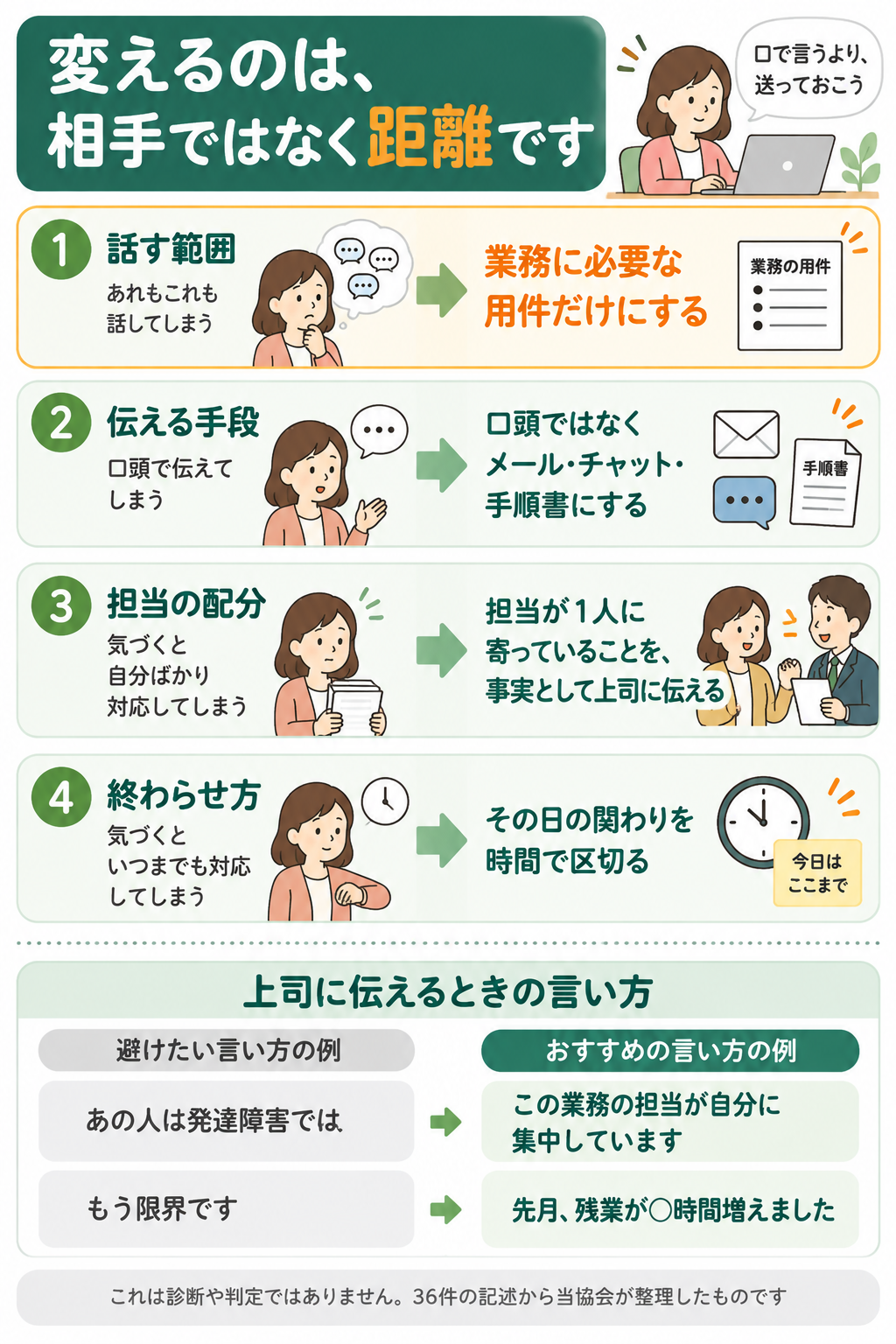 職場でできる距離の取り方4つのまとめ図