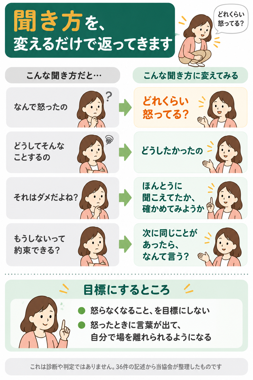 「なんで?」の代わりに使える聞き方のまとめ図