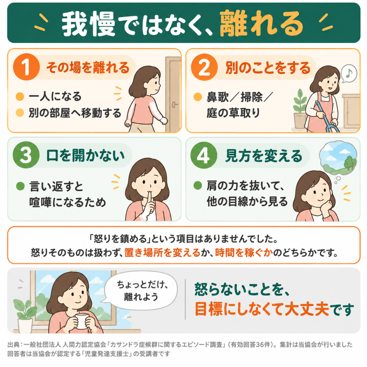 怒りがわいたときの対処4つ。離れる・別のことをする・口を開かない・見方を変える