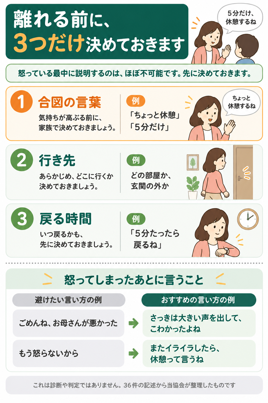 合図の言葉・行き先・戻る時間を先に決めておく方法のまとめ図