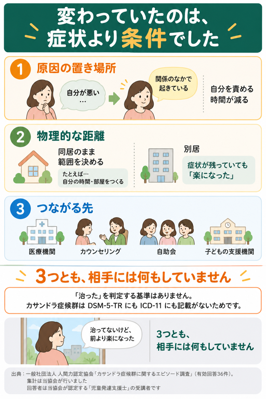楽になった人に起きていた3つの変化。原因の置き場所・物理的な距離・つながる先