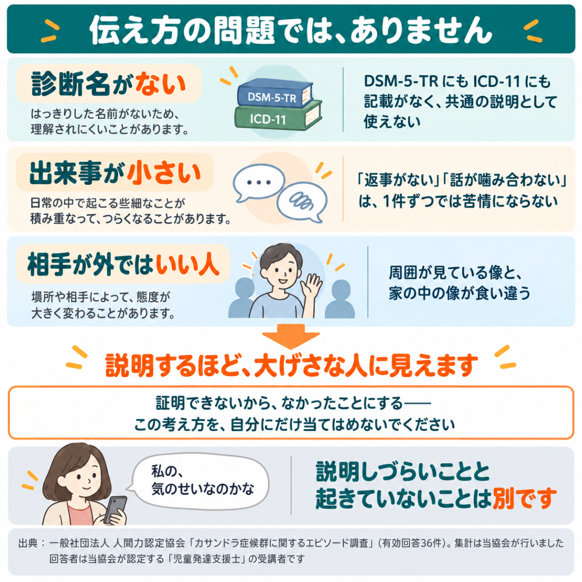 「気のせい」と言われやすい3つの条件を示した図。診断名がない・出来事が小さい・相手が外ではいい人