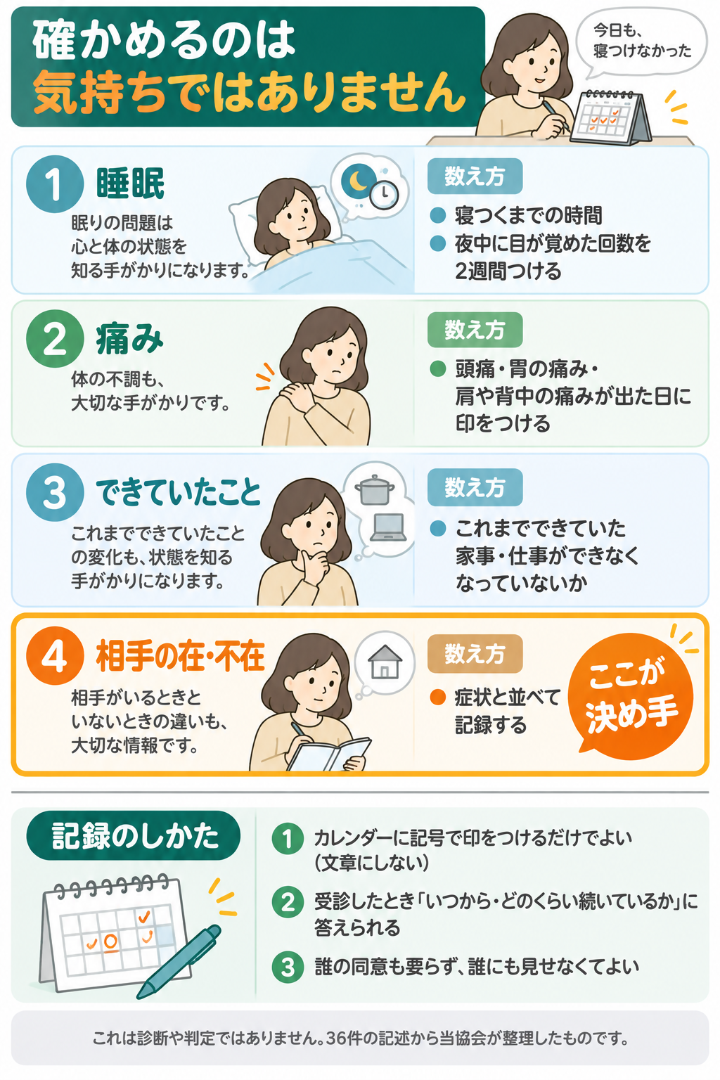 思い込みかどうかを体で確かめる方法のまとめ図。睡眠・痛み・相手の在不在を2週間記録する