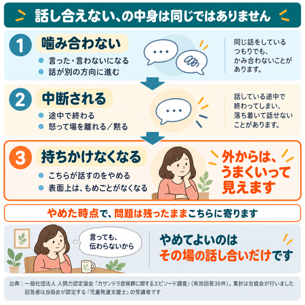 夫婦の話し合いが成立しない3つの形。噛み合わない・中断される・持ちかけなくなる