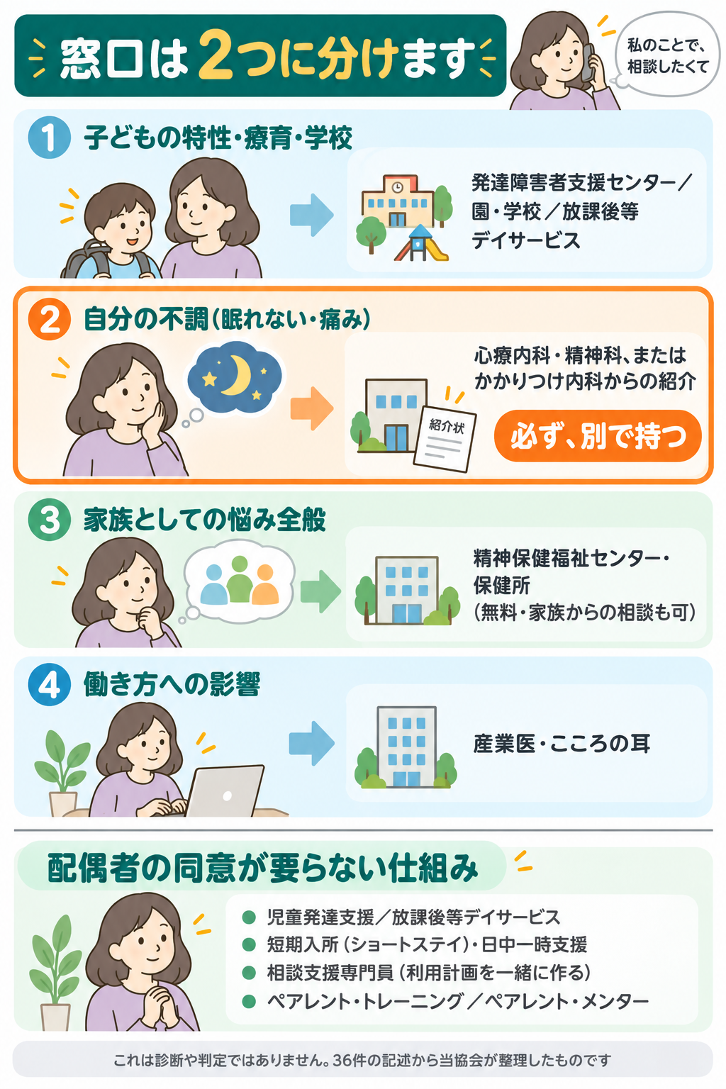 窓口を自分のぶんと子どものぶんで分ける方法のまとめ図