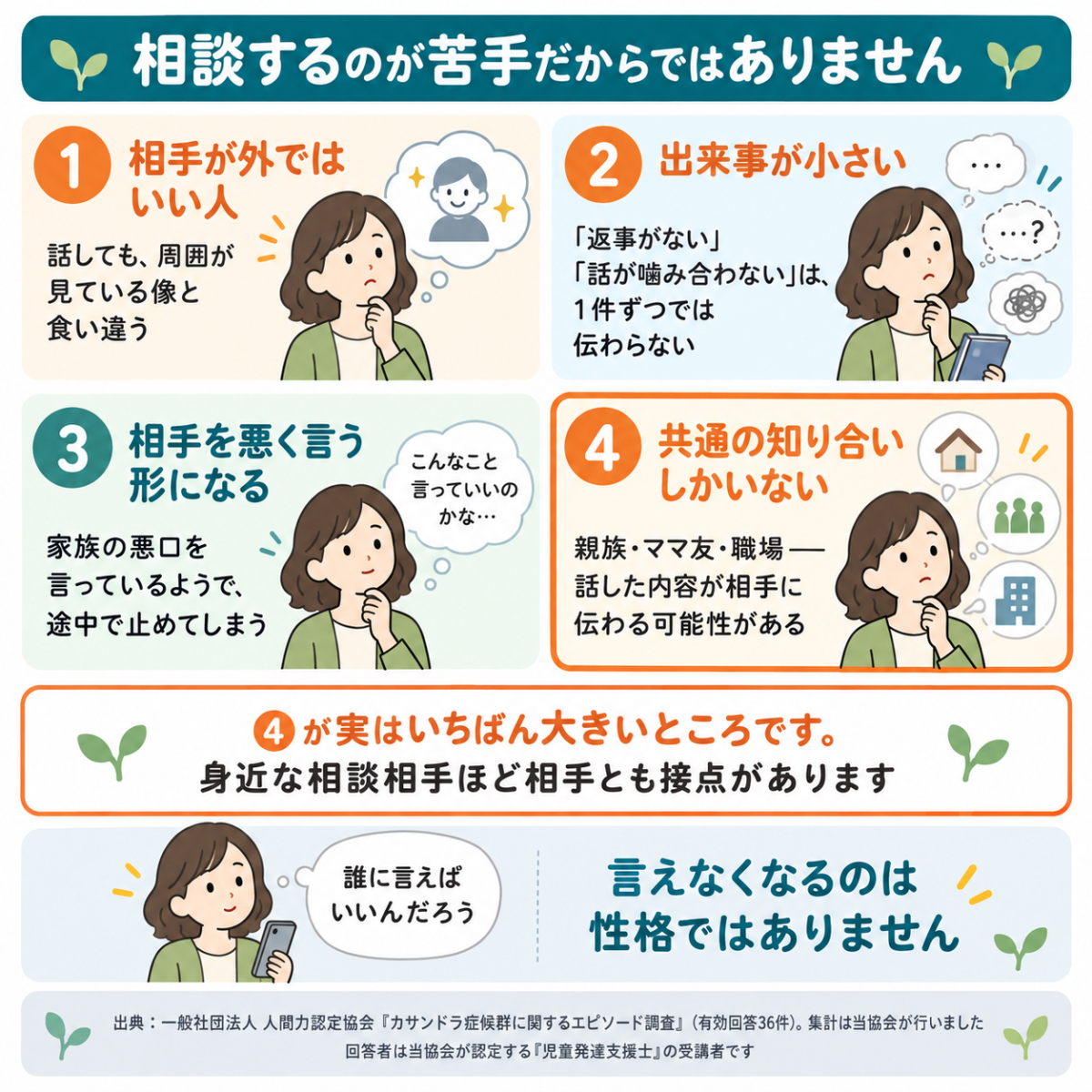 誰にも言えなくなる4つの条件を示した図。外ではいい人・出来事が小さい・悪口の形になる・共通の知り合いしかいない