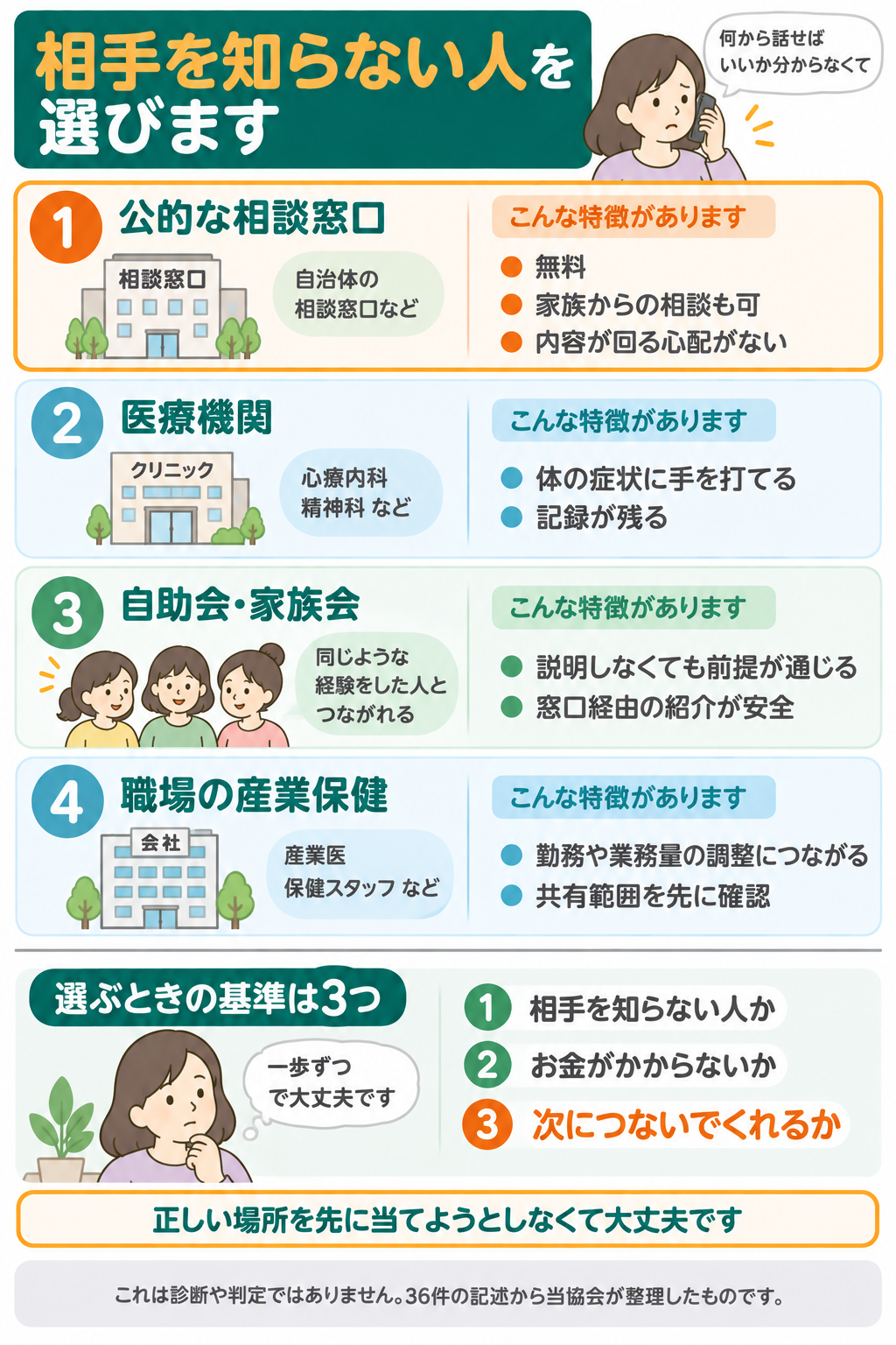話す相手の選び方4つと、選ぶときの3つの基準のまとめ図