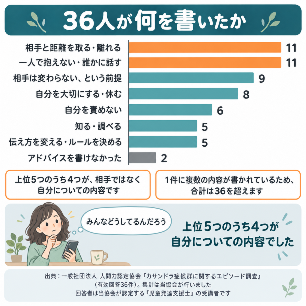 カサンドラ症候群の経験者36人のアドバイスを8つに分類した図