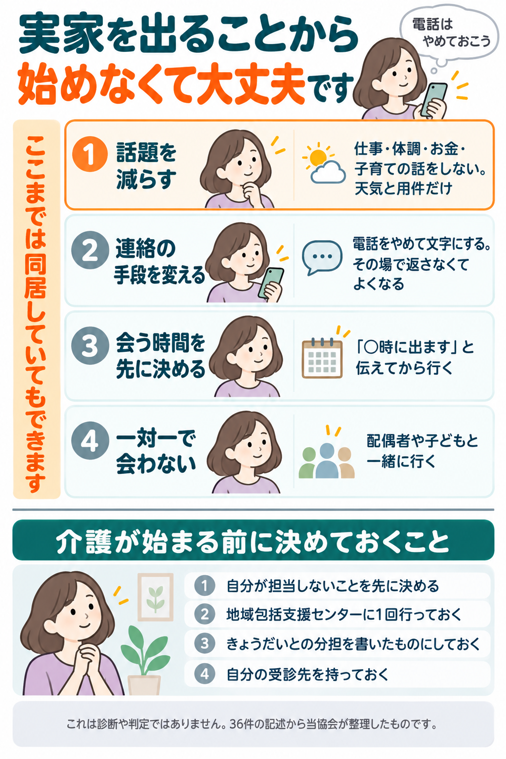 大人になってからでも作れる距離のとり方4段階のまとめ図